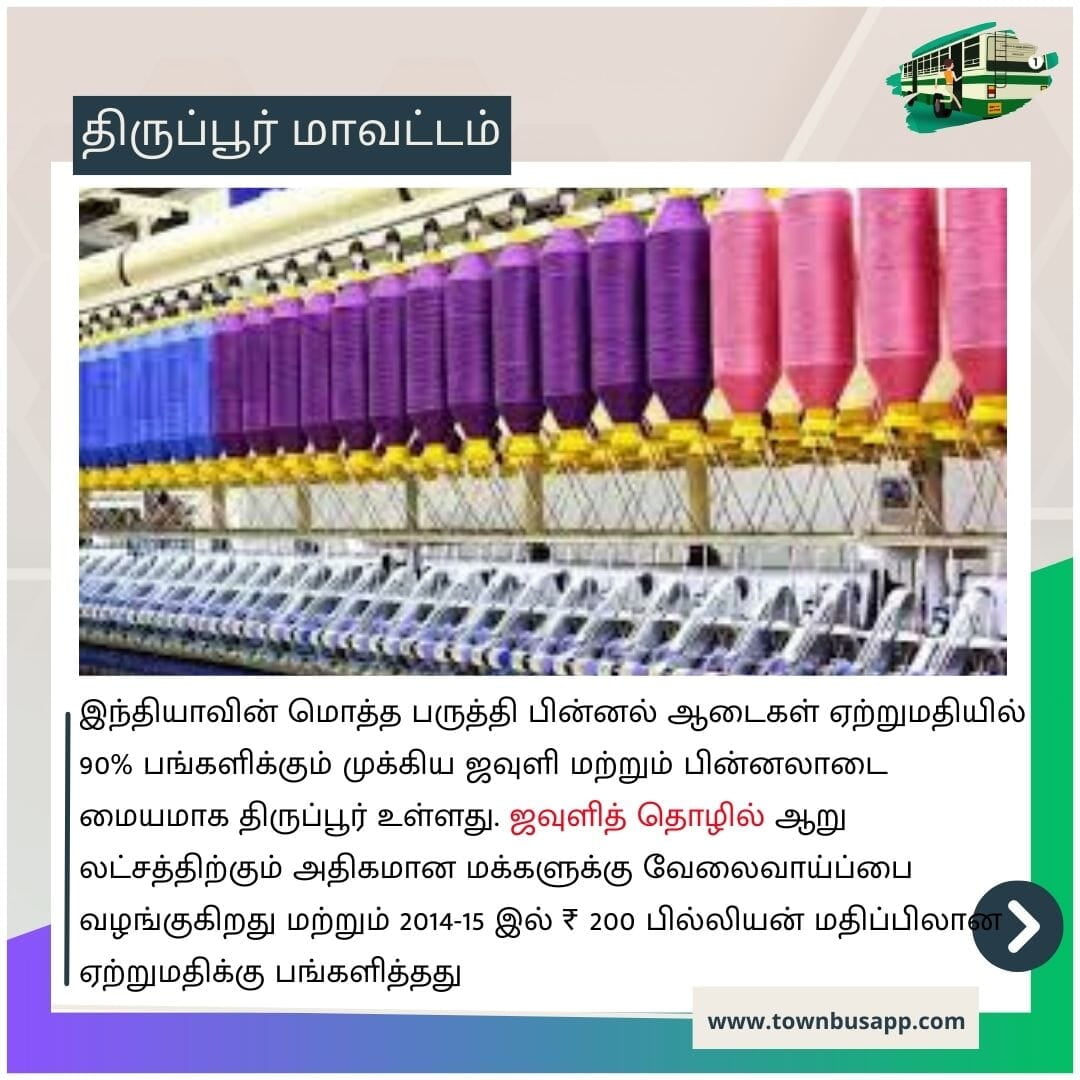 Tirupur textile industry